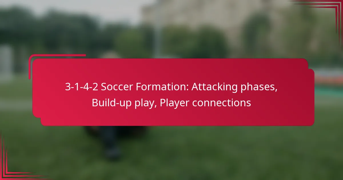 Read more about the article 3-1-4-2 Soccer Formation: Attacking phases, Build-up play, Player connections