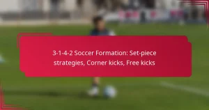 Read more about the article 3-1-4-2 Soccer Formation: Set-piece strategies, Corner kicks, Free kicks