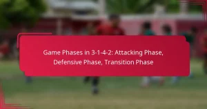Read more about the article Game Phases in 3-1-4-2: Attacking Phase, Defensive Phase, Transition Phase