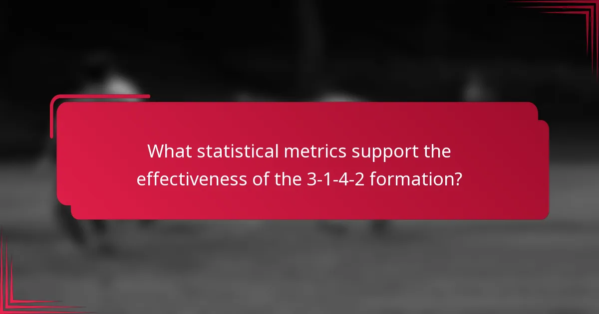 What statistical metrics support the effectiveness of the 3-1-4-2 formation?